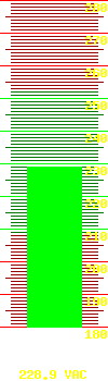 Output voltage: 231.8