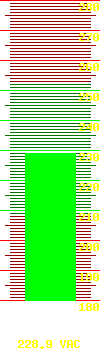 Output voltage: 230.4