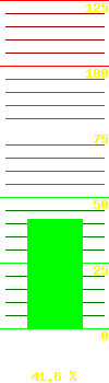 UPS load: 43.5