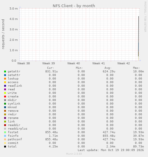 NFS Client