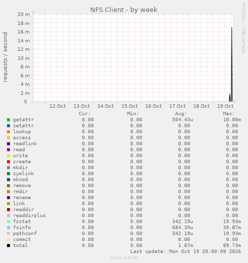 NFS Client