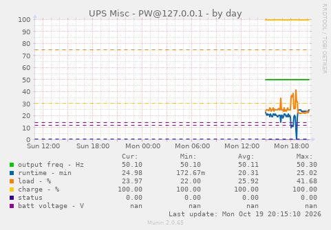 UPS Misc - PW@127.0.0.1