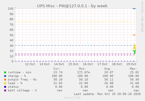 UPS Misc - PW@127.0.0.1