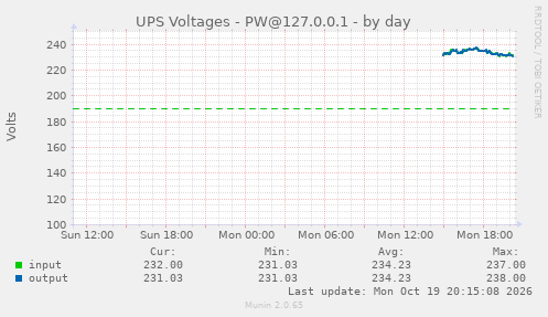 UPS Voltages - PW@127.0.0.1