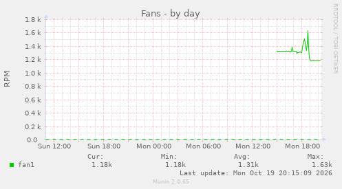 Fans