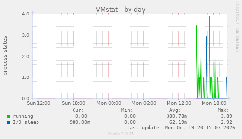 VMstat