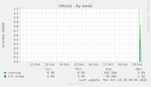 VMstat