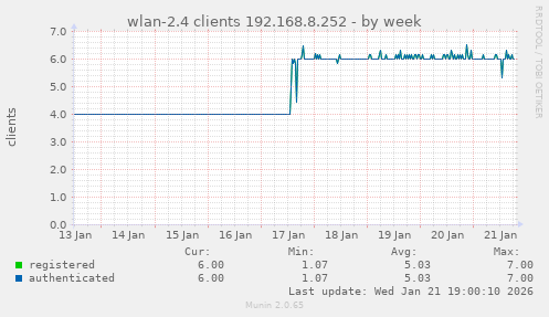 wlan-2.4 clients 192.168.8.252
