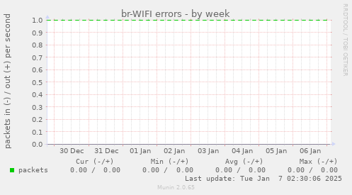 br-WIFI errors